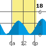 Lyme tide chart for Saturday, September 18, 2021