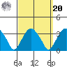 Lyme tide chart for Monday, September 20, 2021
