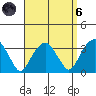Lyme tide chart for Monday, September 6, 2021