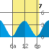 Lyme tide chart for Tuesday, September 7, 2021