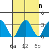 Lyme tide chart for Wednesday, September 8, 2021