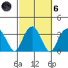 Lyme tide chart for Wednesday, October 6, 2021