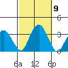 Lyme tide chart for Saturday, October 9, 2021