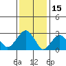 Lyme tide chart for Saturday, January 15, 2022