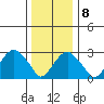 Lyme tide chart for Saturday, January 8, 2022