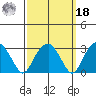 Lyme tide chart for Friday, March 18, 2022