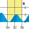 Lyme tide chart for Sunday, March 6, 2022