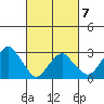 Lyme tide chart for Monday, March 7, 2022