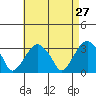 Lyme tide chart for Wednesday, April 27, 2022
