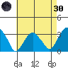 Lyme tide chart for Saturday, April 30, 2022