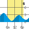 Lyme tide chart for Wednesday, April 6, 2022
