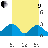 Lyme tide chart for Saturday, April 9, 2022