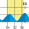 Lyme tide chart for Wednesday, May 11, 2022