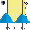 Lyme tide chart for Sunday, May 22, 2022