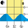 Lyme tide chart for Sunday, May 8, 2022
