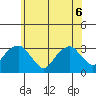 Lyme tide chart for Monday, June 6, 2022
