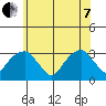 Lyme tide chart for Tuesday, June 7, 2022