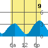 Lyme tide chart for Thursday, June 9, 2022