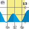 Lyme tide chart for Wednesday, July 13, 2022