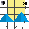 Lyme tide chart for Wednesday, July 20, 2022