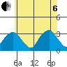Lyme tide chart for Wednesday, July 6, 2022