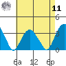 Lyme tide chart for Thursday, August 11, 2022