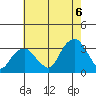 Lyme tide chart for Saturday, August 6, 2022