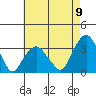 Lyme tide chart for Tuesday, August 9, 2022
