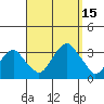 Lyme tide chart for Thursday, September 15, 2022