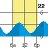 Lyme tide chart for Thursday, September 22, 2022