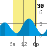 Lyme tide chart for Friday, September 30, 2022