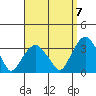Lyme tide chart for Wednesday, September 7, 2022