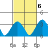 Lyme tide chart for Thursday, October 6, 2022