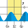 Lyme tide chart for Friday, October 7, 2022
