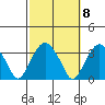 Lyme tide chart for Saturday, October 8, 2022