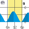 Lyme tide chart for Sunday, October 9, 2022