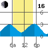 Lyme tide chart for Wednesday, November 16, 2022
