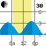 Lyme tide chart for Wednesday, November 30, 2022