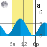 Lyme tide chart for Tuesday, November 8, 2022