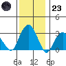 Lyme tide chart for Friday, December 23, 2022