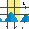 Lyme tide chart for Tuesday, December 6, 2022