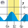 Lyme tide chart for Wednesday, December 7, 2022