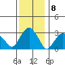 Lyme tide chart for Thursday, December 8, 2022