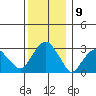 Lyme tide chart for Friday, December 9, 2022