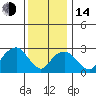 Lyme tide chart for Saturday, January 14, 2023