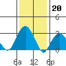 Lyme tide chart for Friday, January 20, 2023