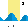 Lyme tide chart for Thursday, January 5, 2023