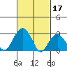 Lyme tide chart for Friday, February 17, 2023