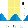 Lyme tide chart for Thursday, February 9, 2023