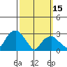 Lyme tide chart for Wednesday, March 15, 2023